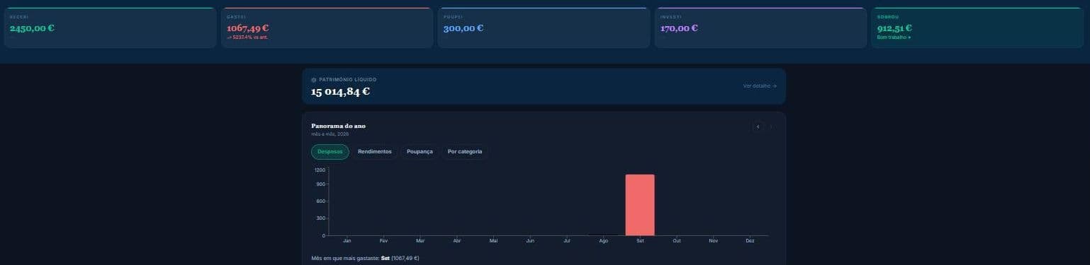 Resumo do mês no dashboard do Cofre: recebido, gasto, poupado, investido, património líquido e evolução anual